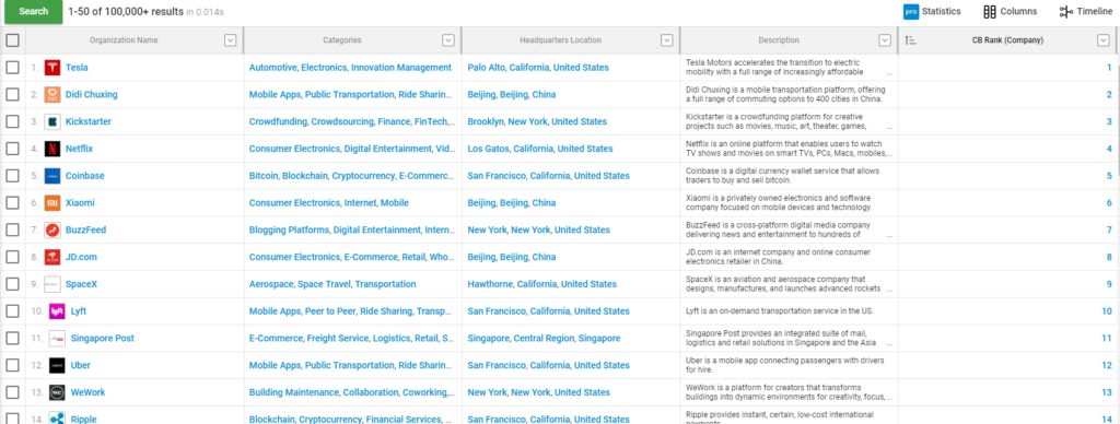 create CrunchBase profile