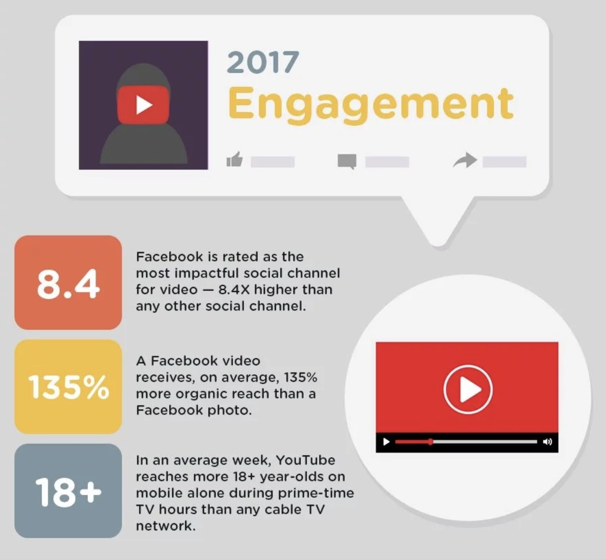 explainer videos industry stats