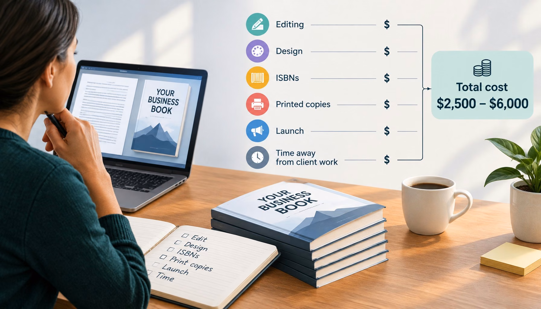 Flat editorial illustration: The article's core relationship is the multi-stage, multi-cost process of self-publishing a business